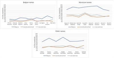 Different names, different discrimination? How perceptions of names can explain rental discrimination